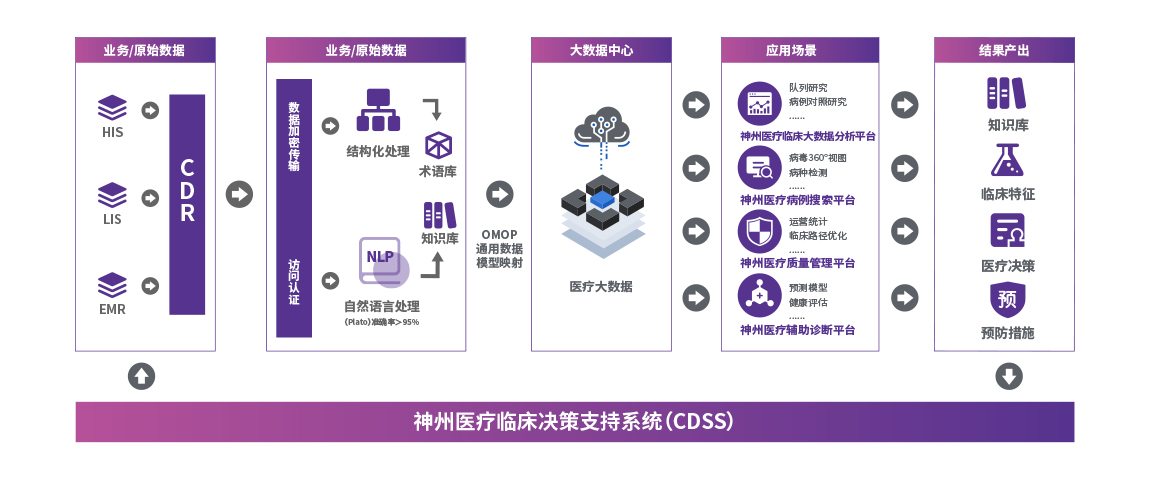 临床决策支持CDSS.jpg