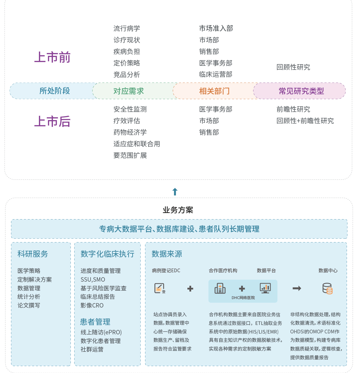 真实世界研究（改）.jpg